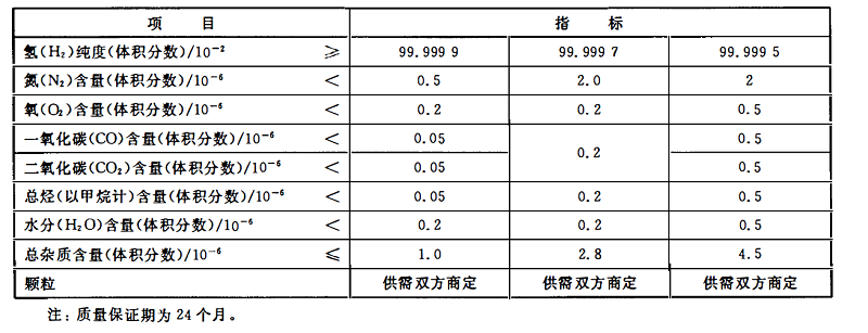 氫氣技術(shù)指標