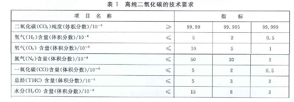 高純二氧化碳國家標(biāo)準(zhǔn)