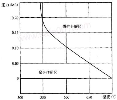 常用氣體（乙炔，氧氣，液化石油氣LPG）安全規(guī)范
